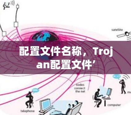 配置文件名称,Trojan配置文件’