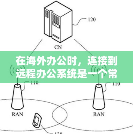 在海外办公时，连接到远程办公系统是一个常见的需求。以下是一些可能帮助你的信息和步骤