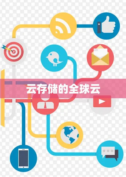 云存储的全球云