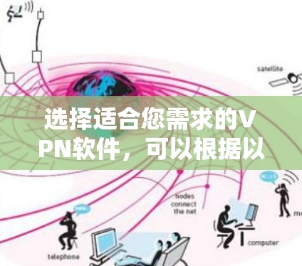 选择适合您需求的VPN软件,可以根据以下因素进行比较和选择