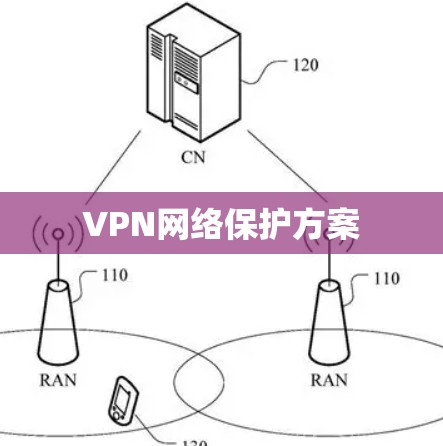 VPN网络保护方案