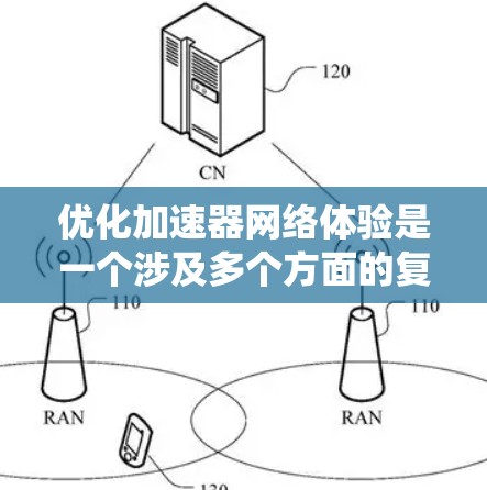 优化加速器网络体验是一个涉及多个方面的复杂任务,需要从网络架构、协议、资源管理、负载均衡、安全性、能效和用户体验等多个维度进行综合考虑。以下是对这一过程的系统性总结 优化加速器网络体验是一个涉及多个方面的复杂任务,需要从网络架构、协议、资源管理、负载均衡、安全性、能效和用户体验等多个维度进行综合考虑。以下是对这一过程的系统性总结