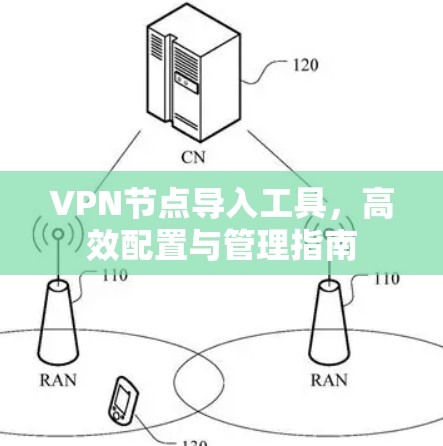 VPN节点导入工具,高效配置与管理指南 VPN节点导入工具,高效配置与管理指南