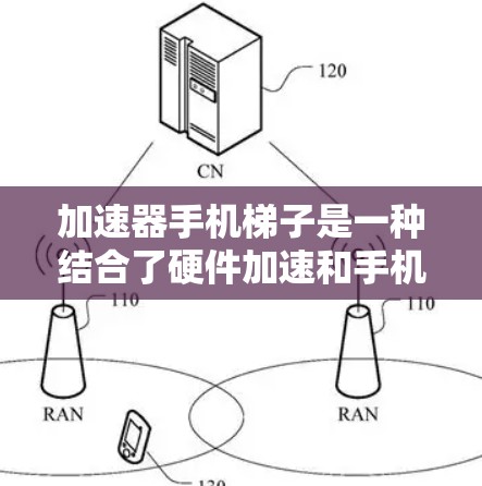 加速器手机梯子是一种结合了硬件加速和手机支架设计的产品，旨在提升手机的性能和使用体验。以下是对加速器手机梯子的详细分析和总结