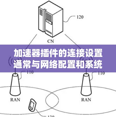 加速器插件的连接设置通常与网络配置和系统设置有关，以下是一些常见的步骤和注意事项，帮助你正确设置加速器插件