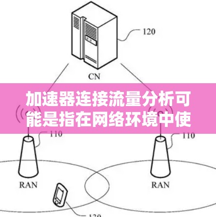 加速器连接流量分析可能是指在网络环境中使用加速器(如负载均衡器、缓存服务器等)来分析和监控数据流量的特性、模式及问题。以下是一些可能的思路和步骤,帮助你分析加速器连接中的流量 加速器连接流量分析可能是指在网络环境中使用加速器(如负载均衡器、缓存服务器等)来分析和监控数据流量的特性、模式及问题。以下是一些可能的思路和步骤,帮助你分析加速器连接中的流量