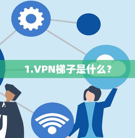 1.VPN梯子是什么? 1.VPN梯子是什么?