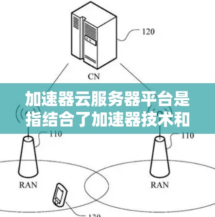 加速器云服务器平台是指结合了加速器技术和云计算的服务平台,旨在优化云服务器的性能和资源使用效率。以下是对加速器云服务器平台的详细解析 加速器云服务器平台是指结合了加速器技术和云计算的服务平台,旨在优化云服务器的性能和资源使用效率。以下是对加速器云服务器平台的详细解析