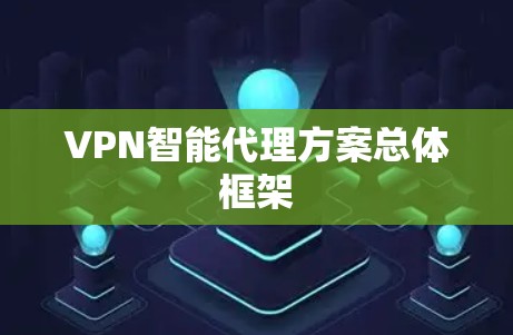 VPN智能代理方案总体框架
