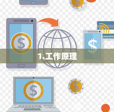 1.工作原理 1.工作原理