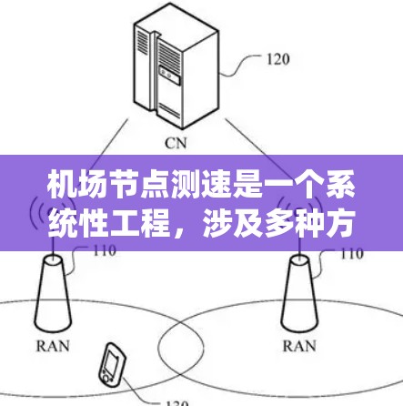 机场节点测速是一个系统性工程，涉及多种方法和工具的应用。以下是对机场节点测速方法的详细总结和建议