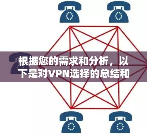 根据您的需求和分析,以下是对VPN选择的总结和建议 根据您的需求和分析,以下是对VPN选择的总结和建议