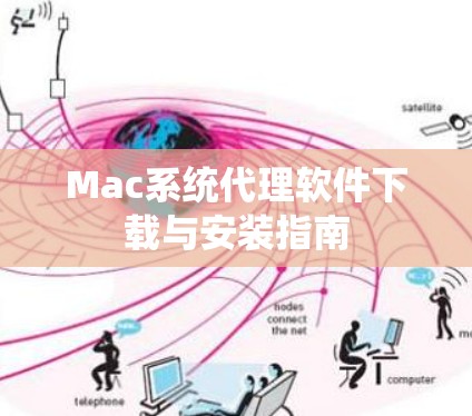 Mac系统代理软件下载与安装指南