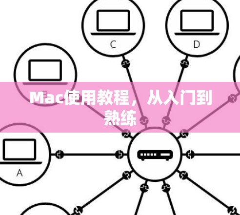 Mac使用教程，从入门到熟练