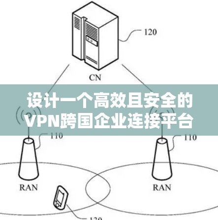 设计一个高效且安全的VPN跨国企业连接平台需要综合考虑用户需求、技术架构、安全性以及市场竞争。以下是对该平台的详细分析和设计方案 设计一个高效且安全的VPN跨国企业连接平台需要综合考虑用户需求、技术架构、安全性以及市场竞争。以下是对该平台的详细分析和设计方案